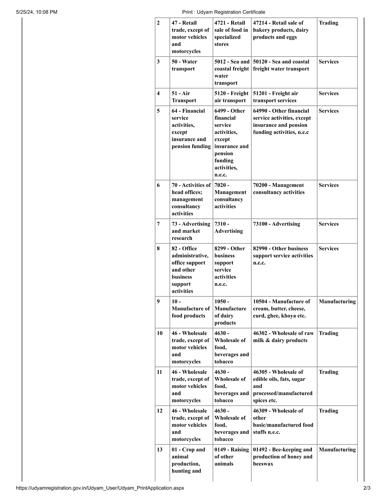 MSME Page 2